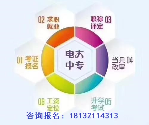 成人中專學(xué)歷正規(guī)流程多長時間畢業(yè)？