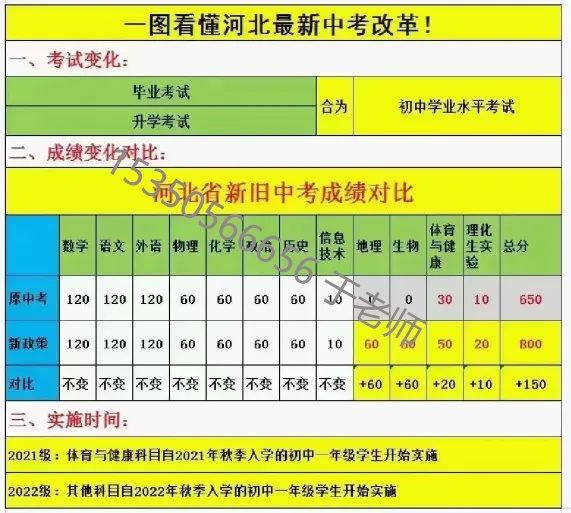 2025年河北中考滿分多少分？