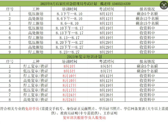 2025年最新高壓電工證樣本