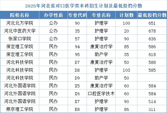 石家莊冀聯(lián)醫(yī)學(xué)中專學(xué)校能考哪些本科學(xué)校？對(duì)口升學(xué)全攻略！